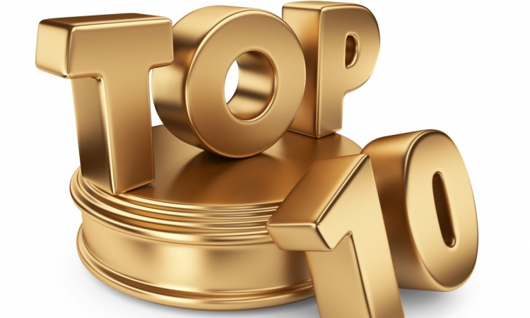 Top 10 команд