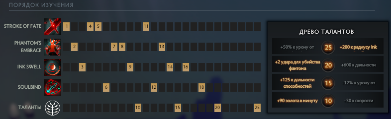 Команда для открытия героев в доте. Дота таланты героев. Гайд на ГРИМСТРОУКА дота 2. Когда появилось Древо талантов в доте 2.