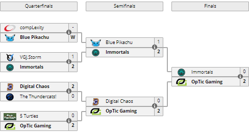 StarLadder ImbaTV Invitational S5, Blue Pikachu,