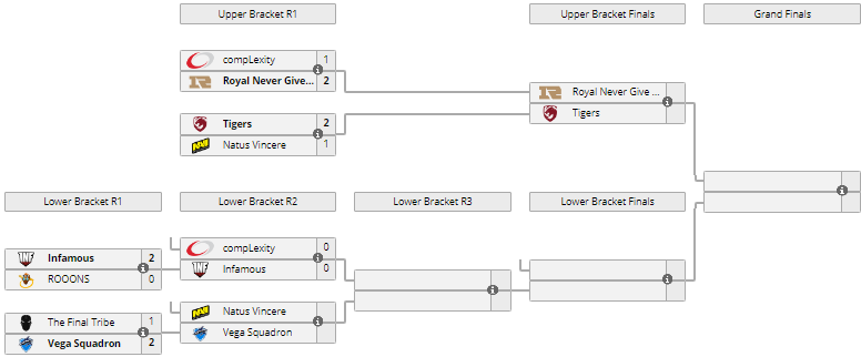 DreamLeague Season 10, vega squadron dota2, denvi navi