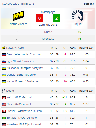 navi gg, navi cs go