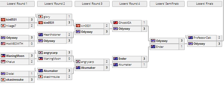 Tour Stop Season 1 2018 - HCT Sydney финал,