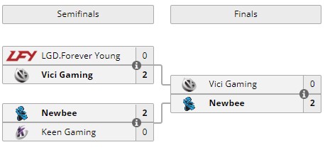 Dreamleague 9, newbee,