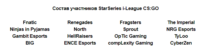 StarSeries i-League CS:GO Season 6, киберспорт киев, киберспорт украина