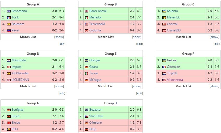 SeatStory Cup IX, kolento hs, BoarControl hearthstrone