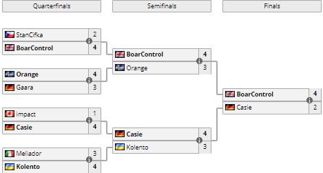 SeatStory Cup IX, kolento hs, BoarControl hearthstrone