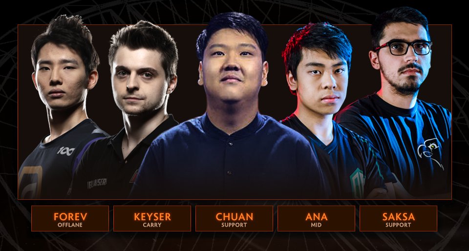 Team World, Echo Int, ChuaN, Saksa, SvG