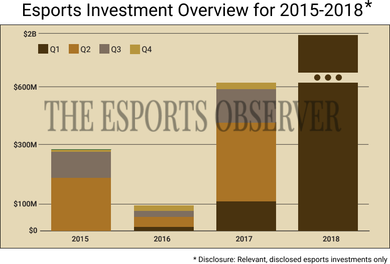 TEO, The Esports Observer, инвестиции в киберспорт