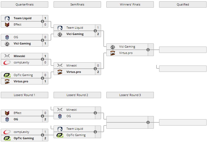 SL i-League StarSeries Season 4