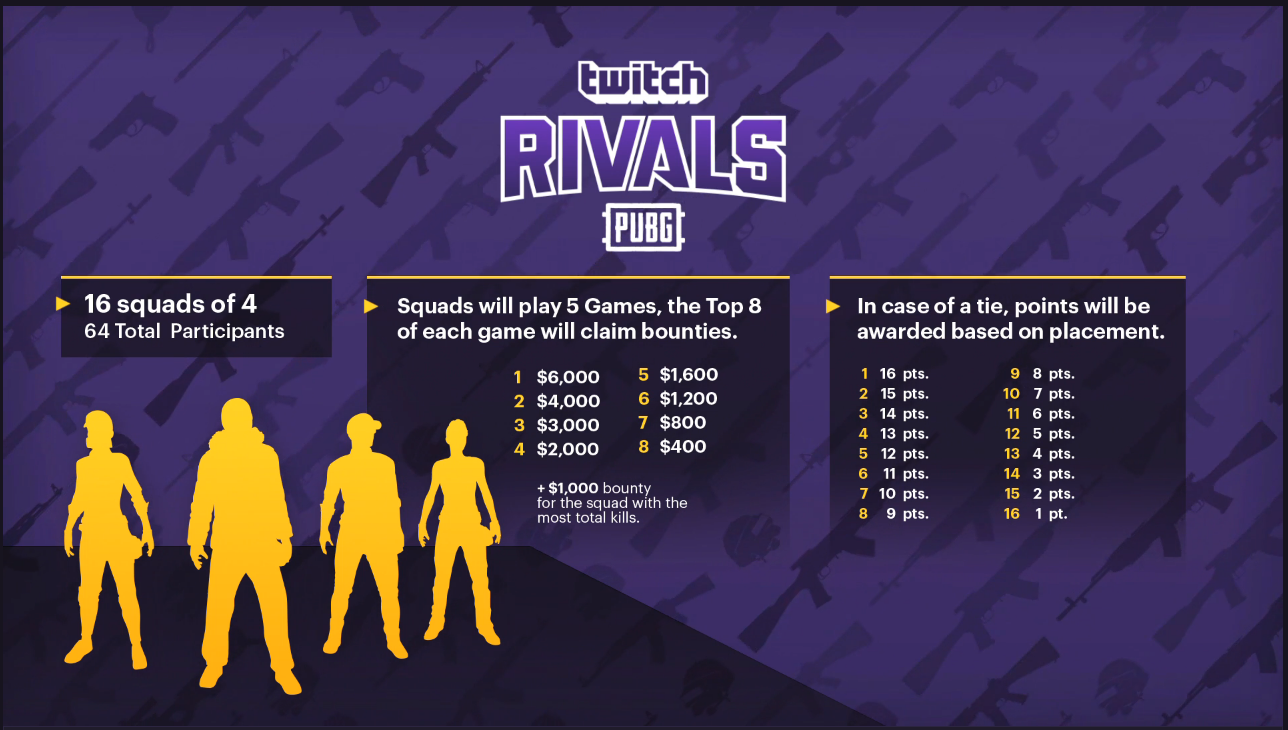 array - twitch rivals results fortnite