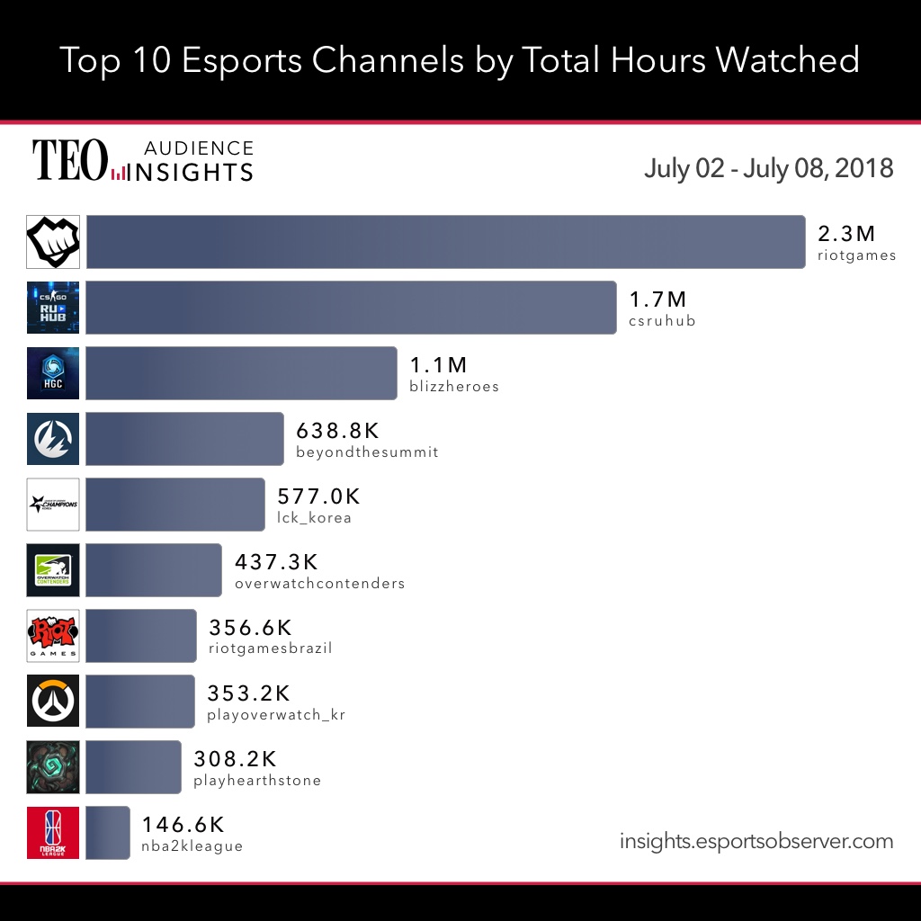 teo, что посмотреть twitch