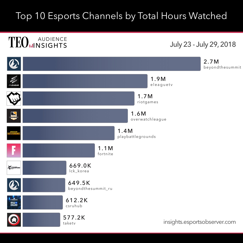 что смотрят на Twitch, сколько люди смотрят стримы