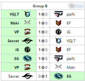 dac, optic gaming, dota2, vp, медведи, virtus.pro, Team Secret