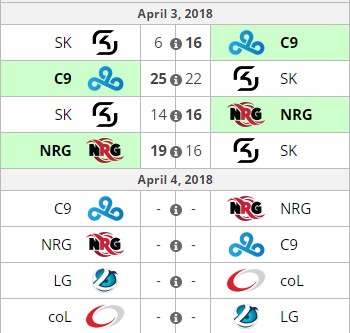 cloud9, ecs na, ecs