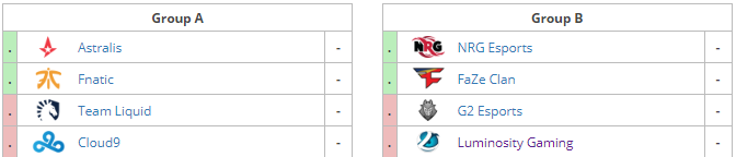 Esports Championship Series Season 5, ECS Season 5, форма турнира ECS