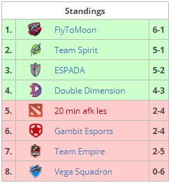 квалификации Ti8, стак SoNNeiKo