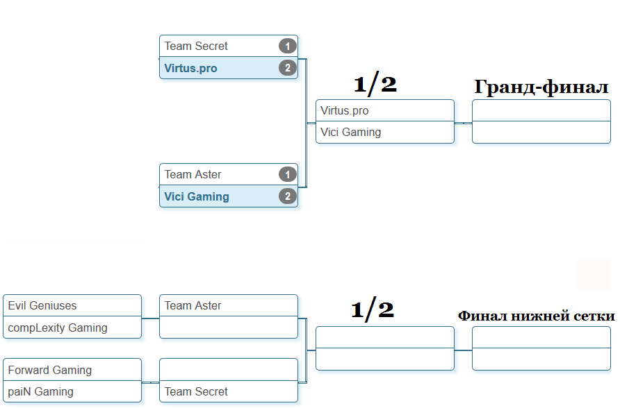 новости киберспорта, новостной дайджест, новости CS:GO, новости overwatch, новости dota2