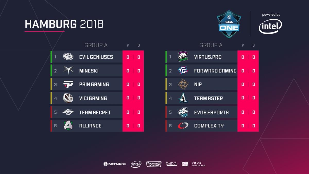 ESL ONE Hamburg 2018, расписание ESL ONE Hamburg 2018, кто победит ESL ONE Hamburg 2018