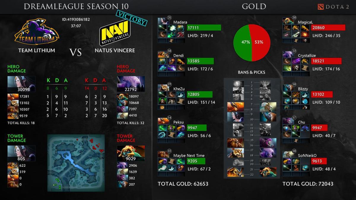 navi dota 2, dream League dota 2, team Lithium