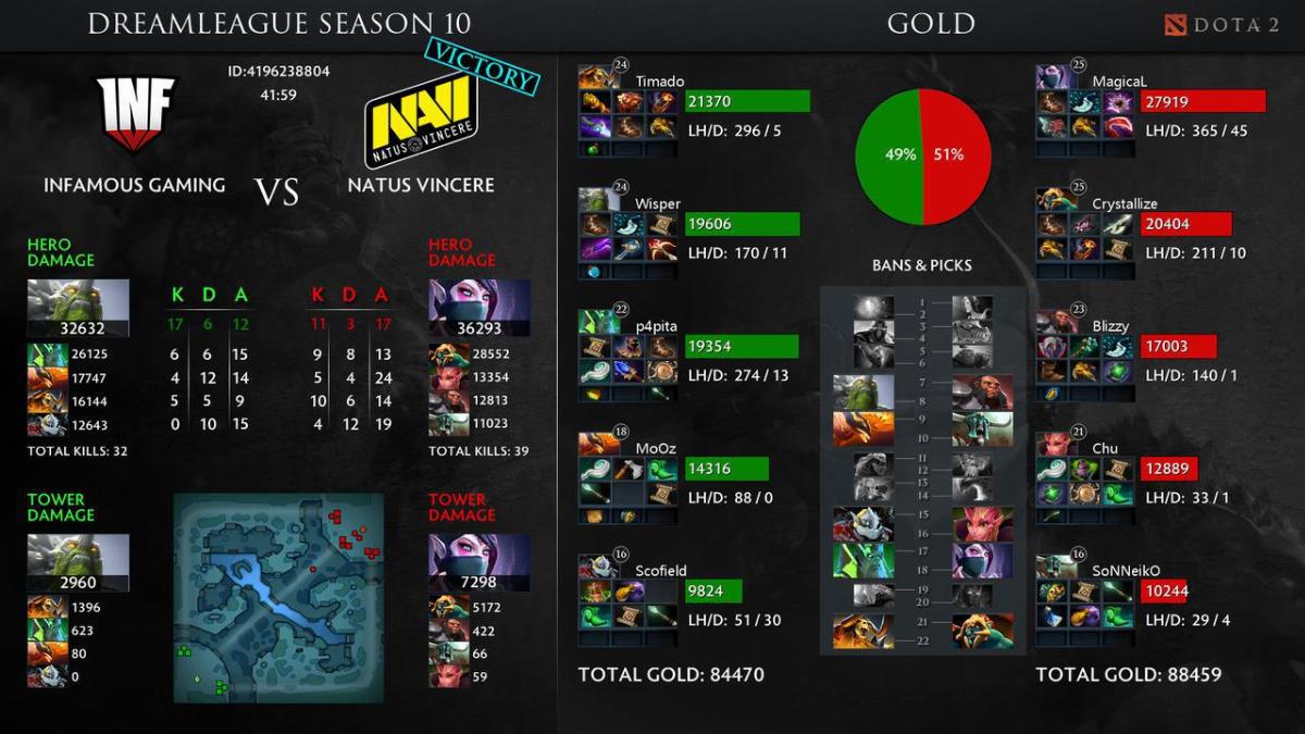 Dream League S10, navi dota 2, navi Dream League S10,