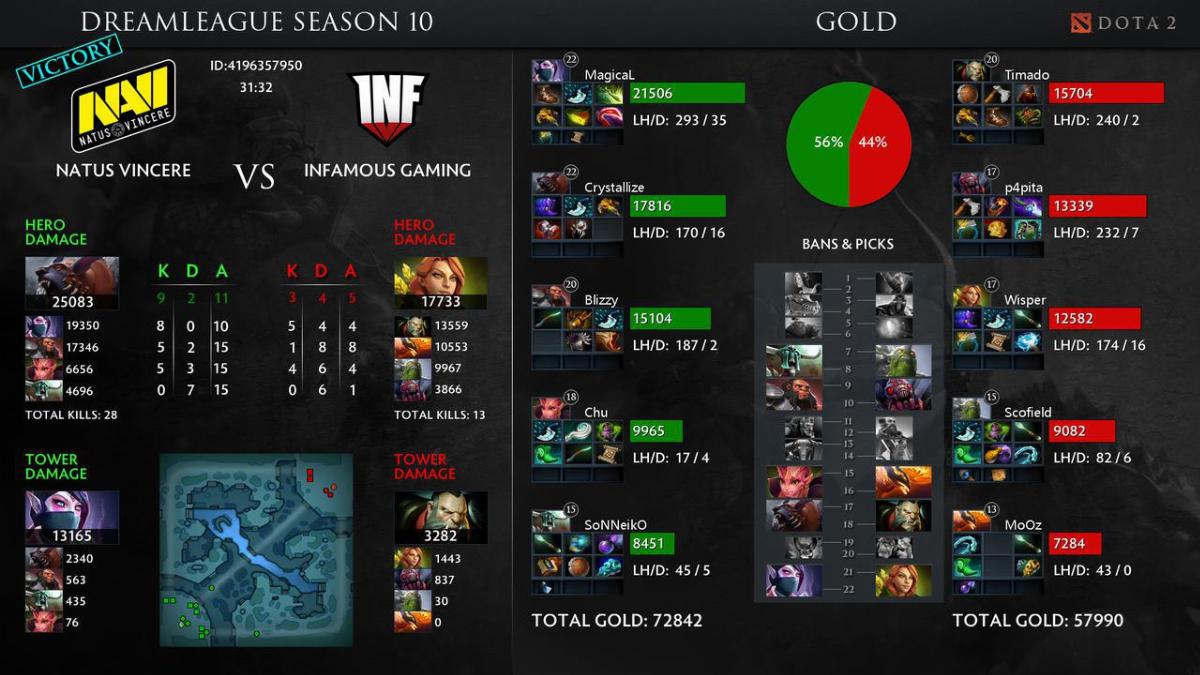 Dream League S10, navi dota 2, navi Dream League S10,