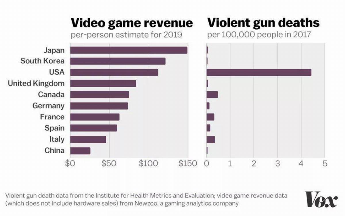жестокие видеоигры, видеоигры убивают
