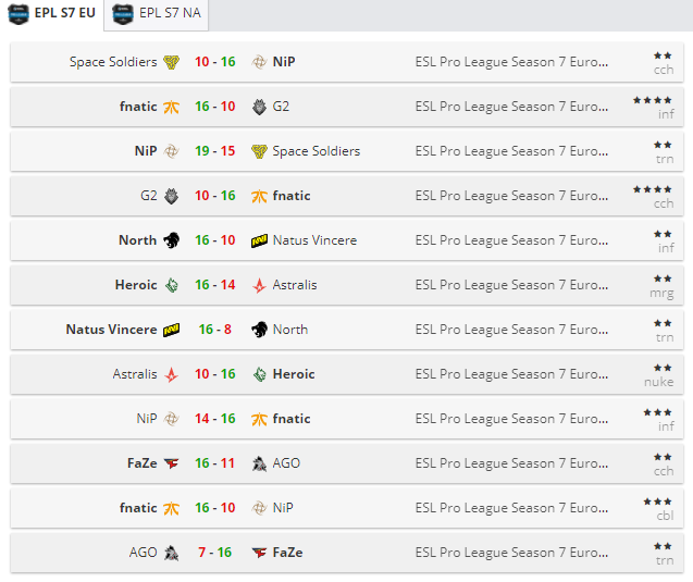 ESL Pro League Season 7 Europe, North, результаты ESPL s7, Natus Vincere SPL S7