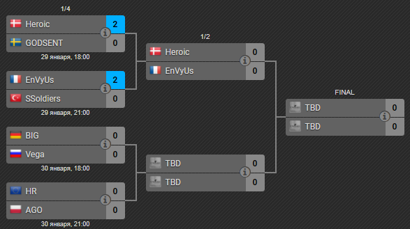 Heroic, EnVyUs, StarLadder i-League StarSeries Season 4