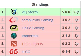 VGj.Storm