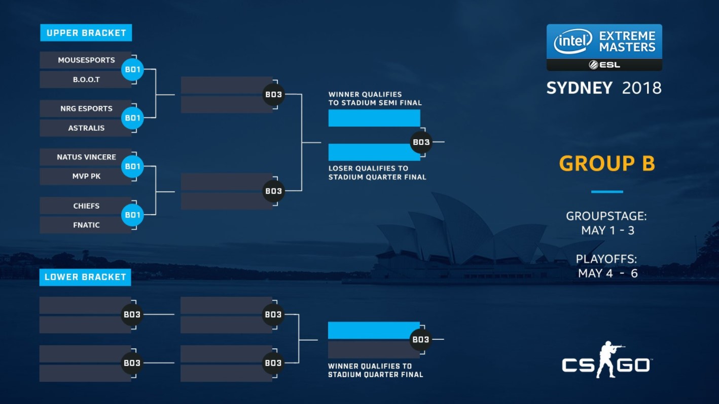 IEM Sydney расписание