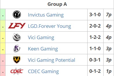 vici gaming dpl