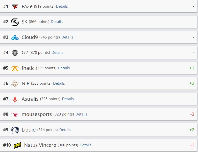 рейтинг команд HLTV