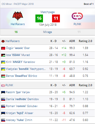 hellraisers, woxic, cis minor